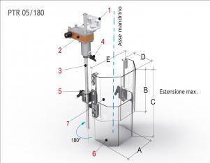 Telescopic safety guard for drill 